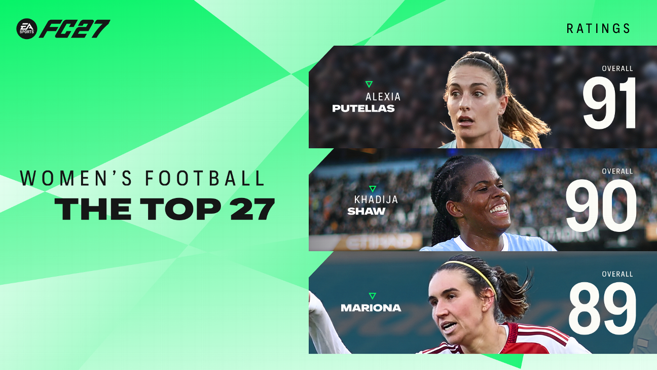 EA FC 27球员评分公布：哈兰德姆巴佩领跑男女榜